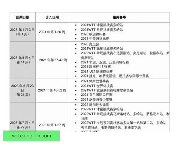 2026世界杯精彩赛程与关键数据全面解析与趋势预测