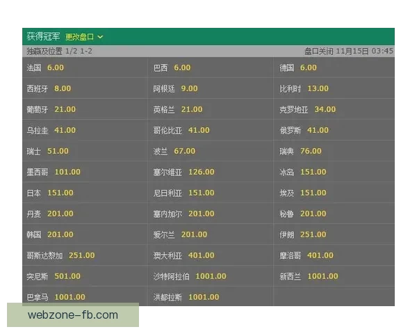 世界杯竞猜赔率剧烈波动分析及其背后原因探讨