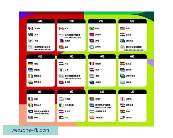 2026世界杯冠军热门预测及夺冠球队实力全面解析