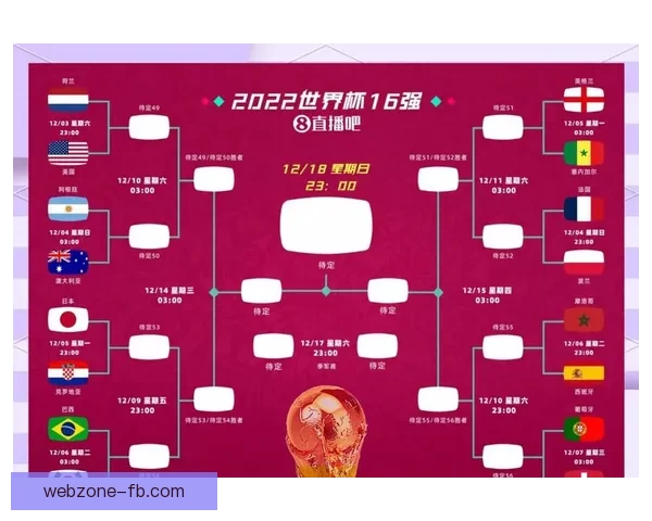 2026年世界杯完整赛程安排及各大赛事精彩看点全解析