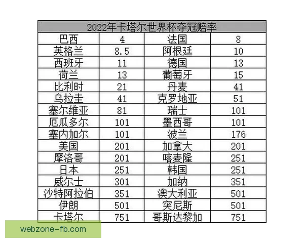 世界杯最新竞猜赔率分析与赛前热门球队推荐解析 世界杯最新竞猜赔率分析与赛前热门球队推荐解析